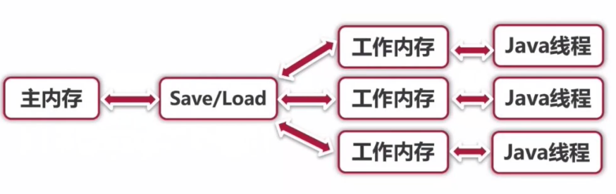 image-20230330112609079